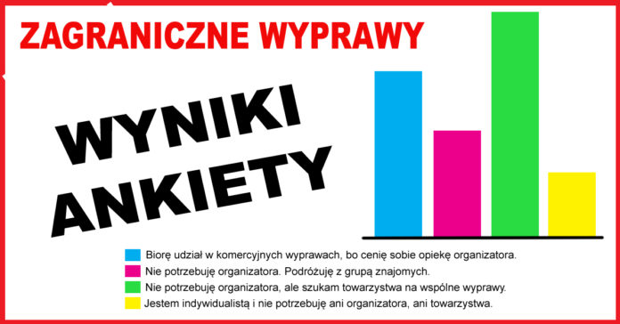 Ankieta – sposób na zagraniczne wyprawy